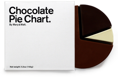 Chocolate Pie Chart (by Mary & Matt)