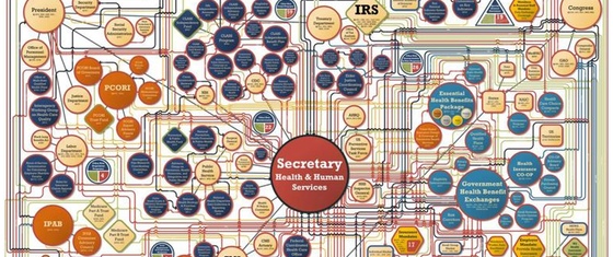 The Difference Between Infographics and Visualization