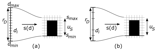 Mappings