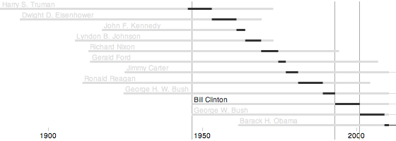A Protovis Primer, Part 3