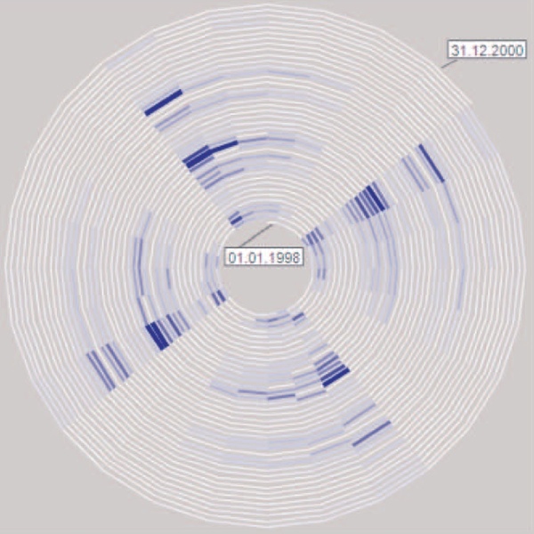 Spiral showing sick-leave data