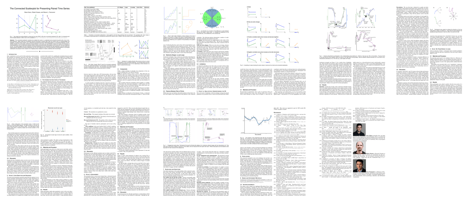 Preview for The Connected Scatterplot for Presenting Paired Time Series