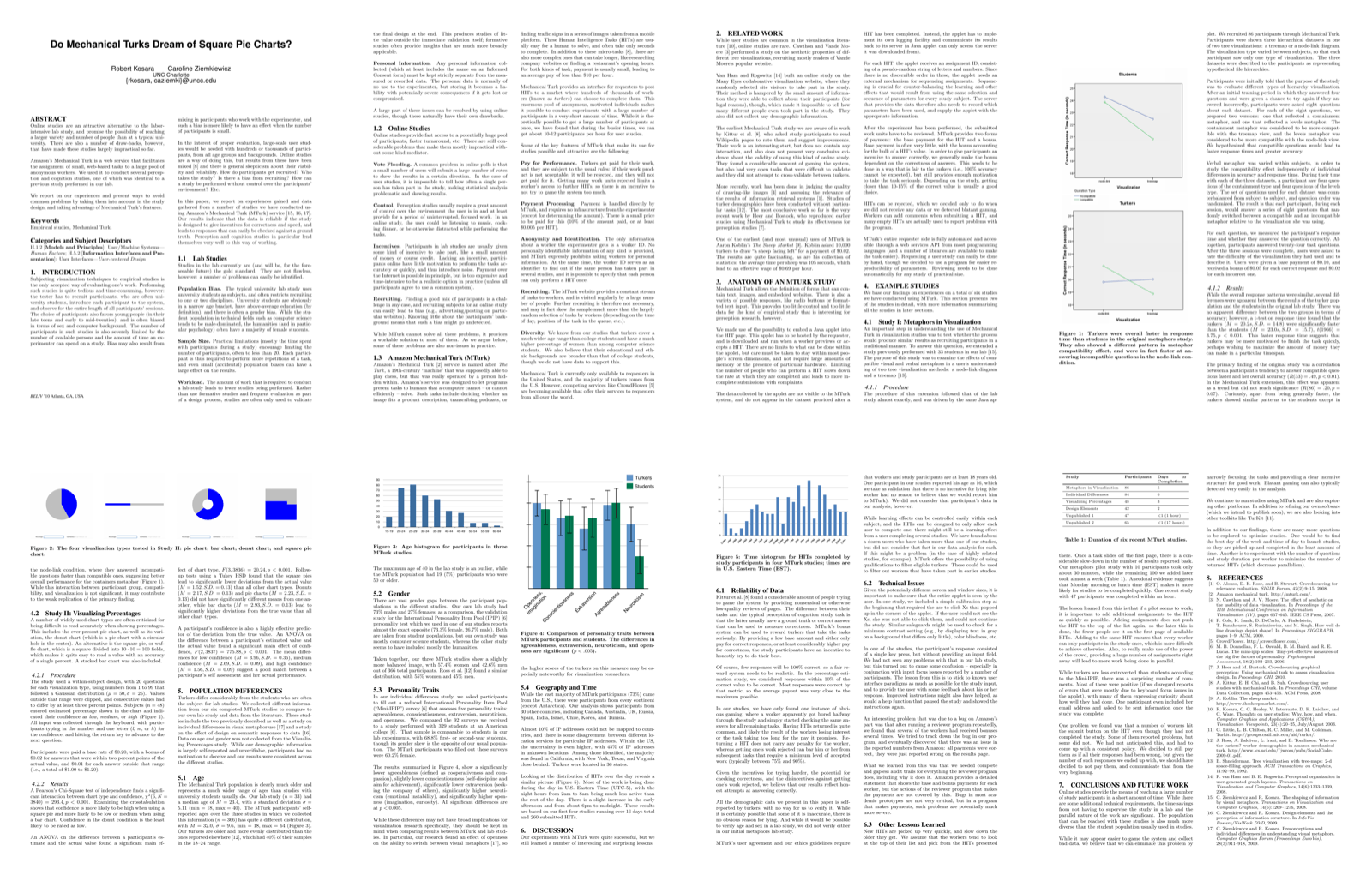 Preview for Do Mechanical Turks Dream of Square Pie Charts?