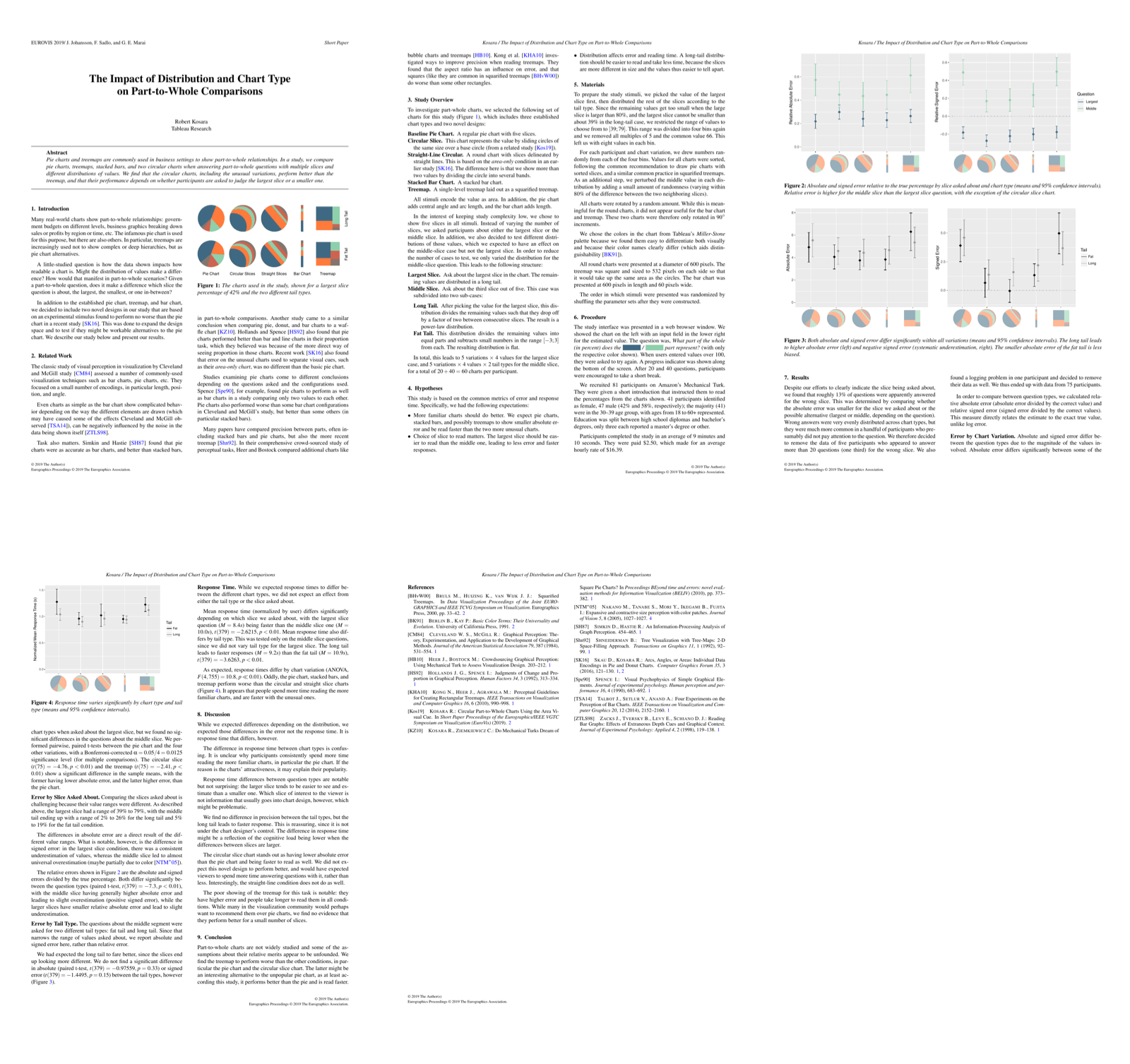 Preview for The Impact of Distribution and Chart Type on Part-to-Whole Comparisons