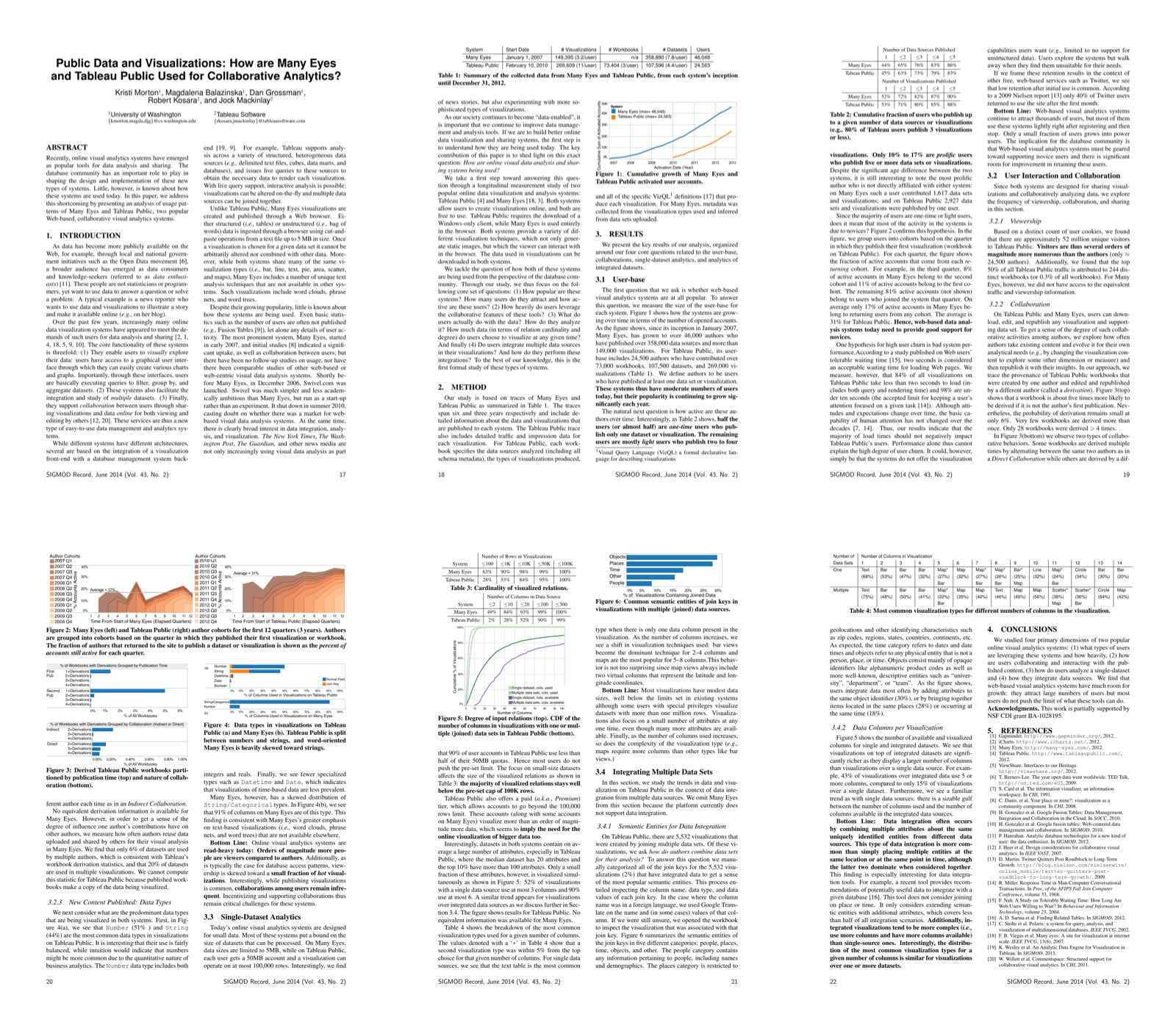 Preview for Public Data and Visualizations: How are Many Eyes and Tableau Public Used for Collaborative Analytics?