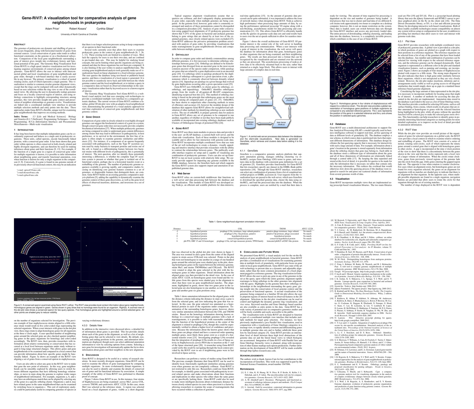 Preview for Gene-RiViT: A Visualization Tool for Comparative Analysis of Gene Neighborhoods in Prokaryotes