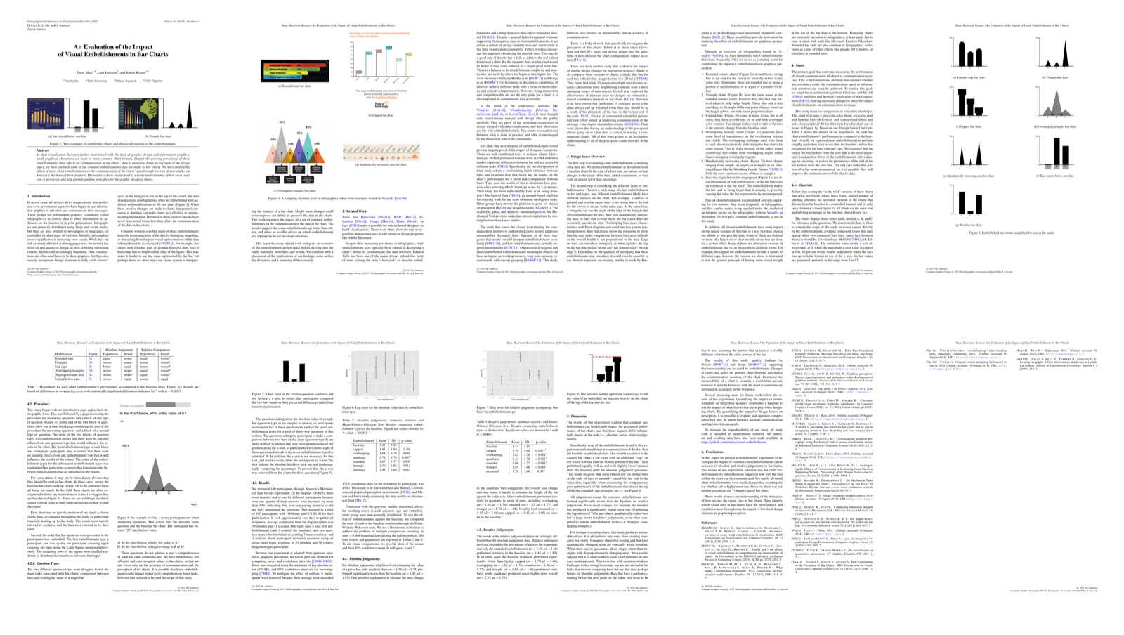 Preview for An Evaluation of the Impact of Visual Embellishments in Bar Charts