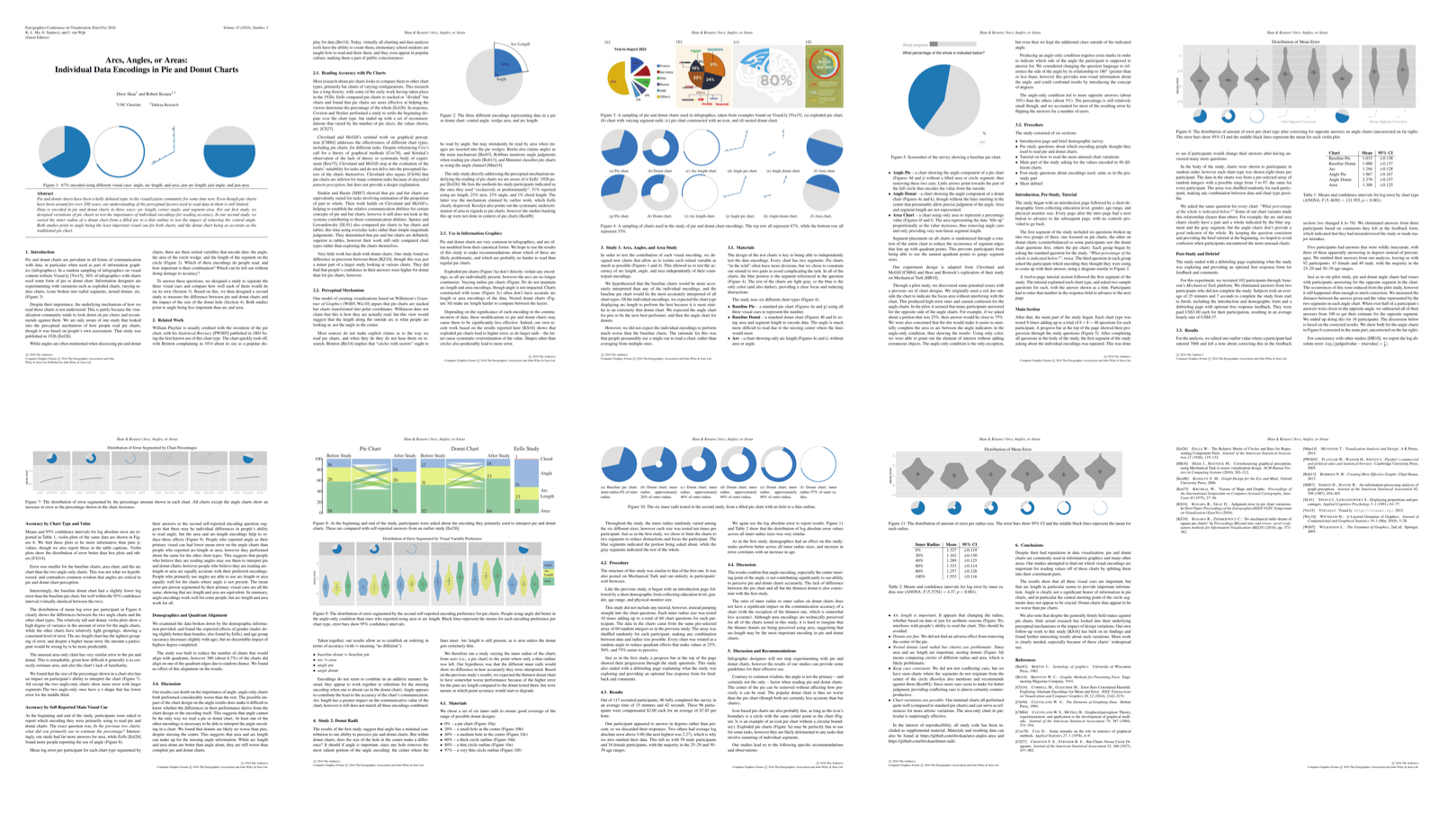Preview for Arcs, Angles, or Areas: Individual Data Encodings in Pie and Donut Charts