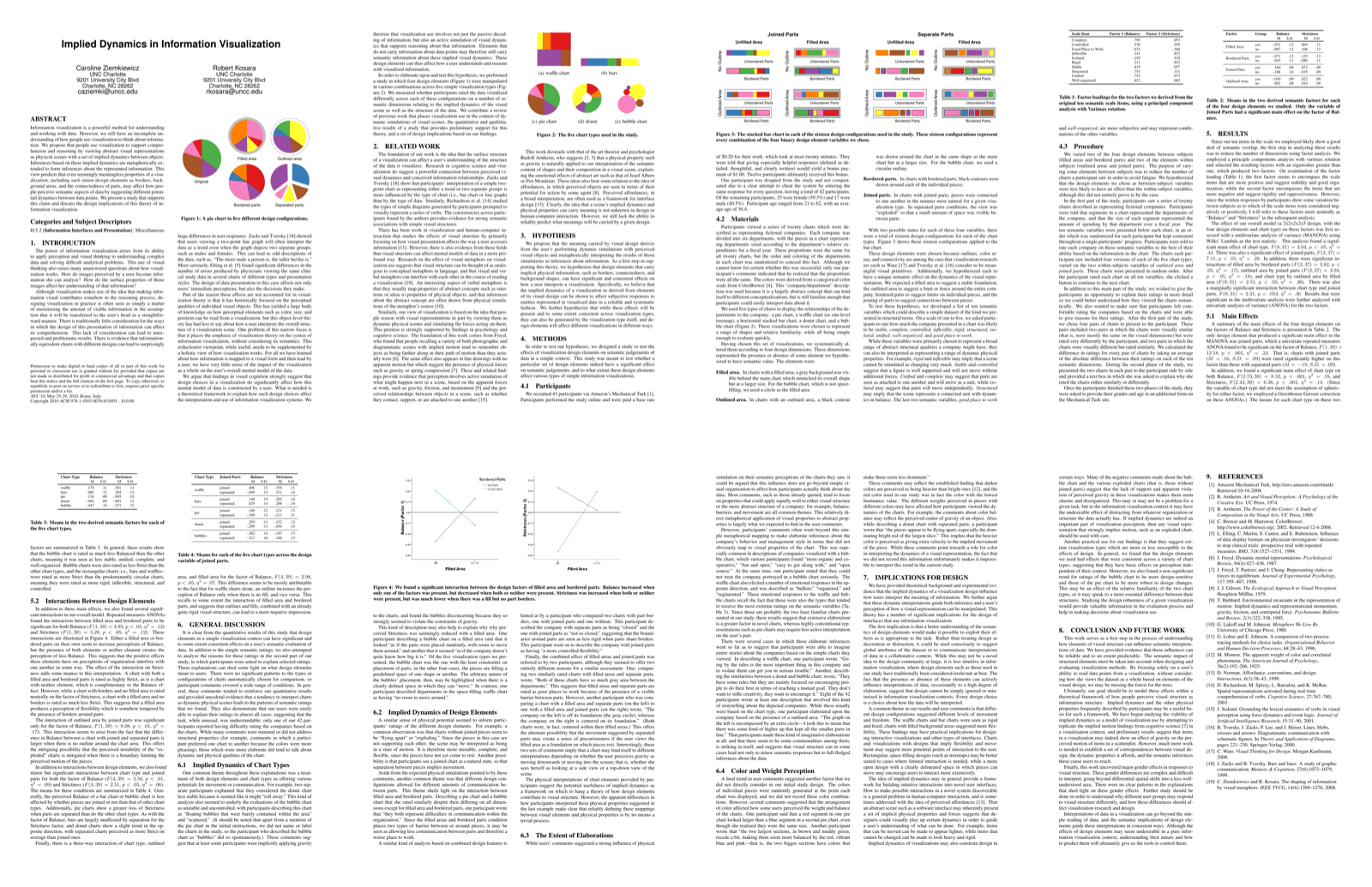 Preview for Implied Dynamics in Information Visualization