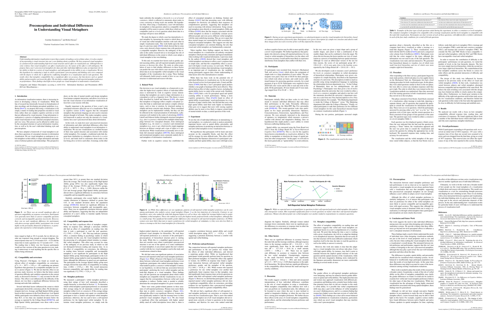Preview for Preconceptions and Individual Differences in Understanding Visual Metaphors