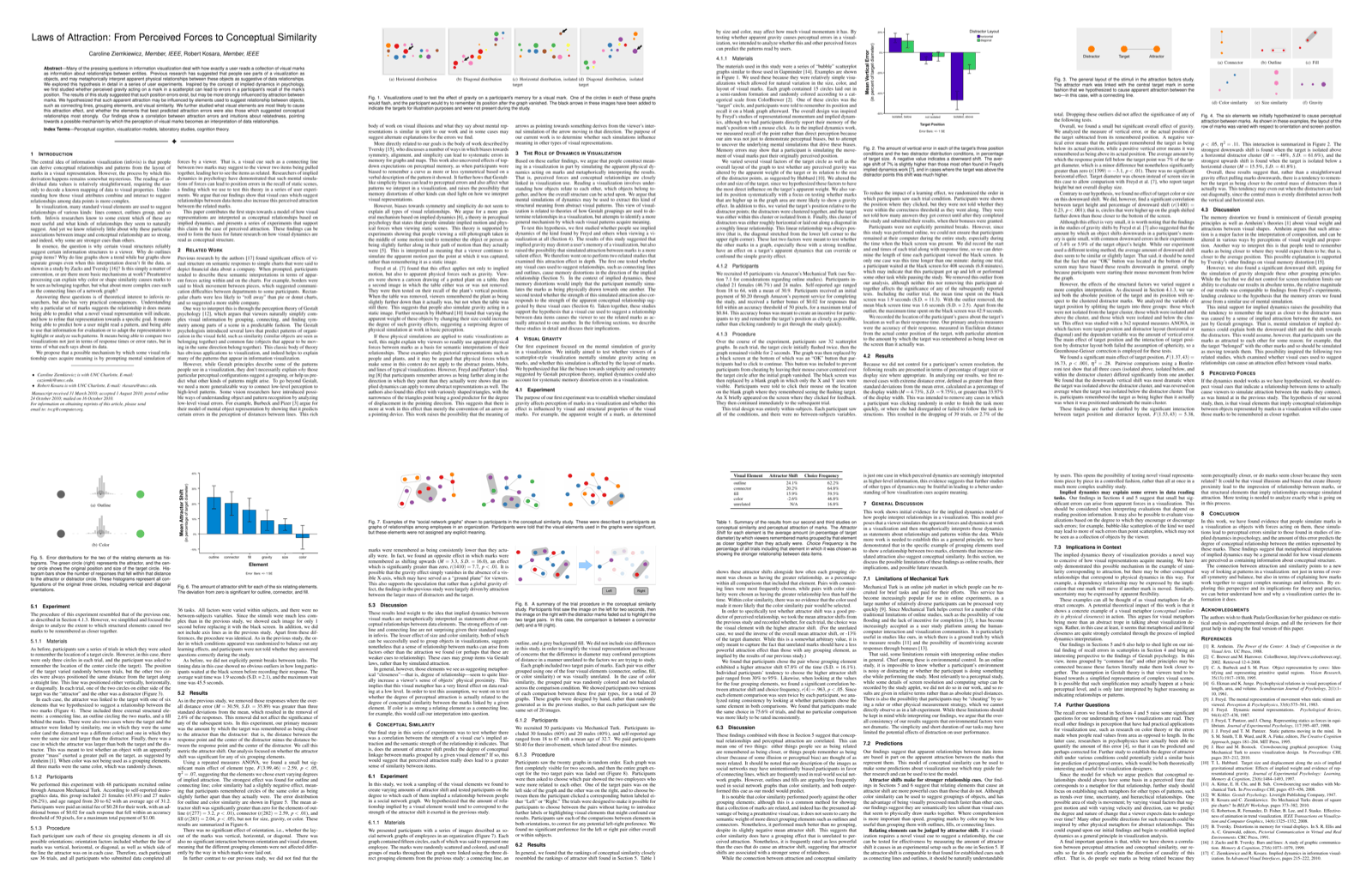 Preview for Laws of Attraction: From Perceived Forces to Conceptual Similarity