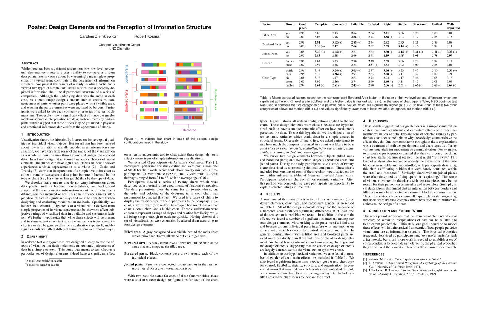 Preview for Design Elements and the Perception of Information Structure