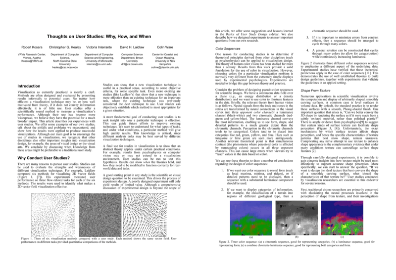Thumbnail for Thoughts on User Studies: Why, How, and When