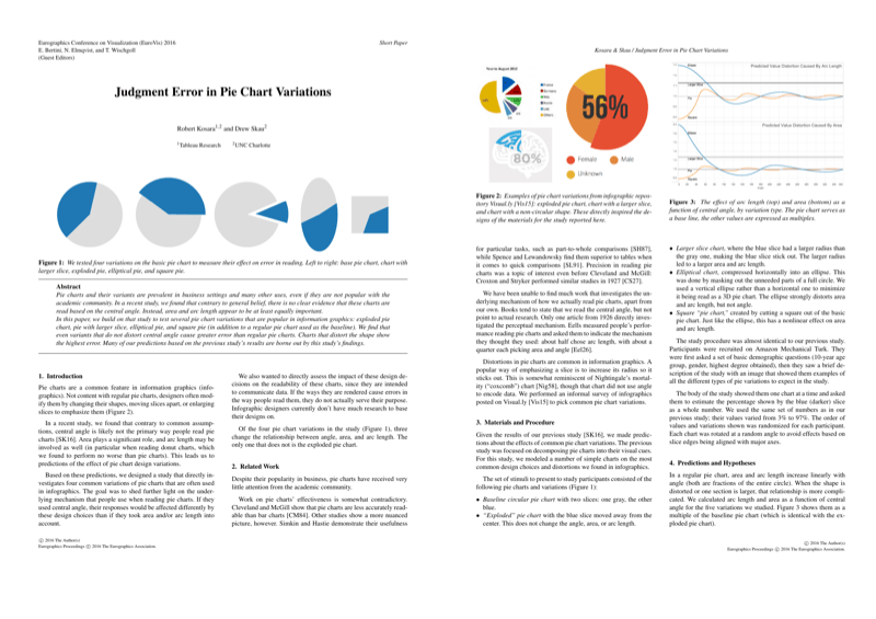 Thumbnail for Judgment Error in Pie Chart Variations