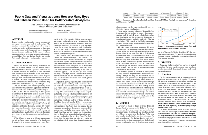 Thumbnail for Public Data and Visualizations: How are Many Eyes and Tableau Public Used for Collaborative Analytics?