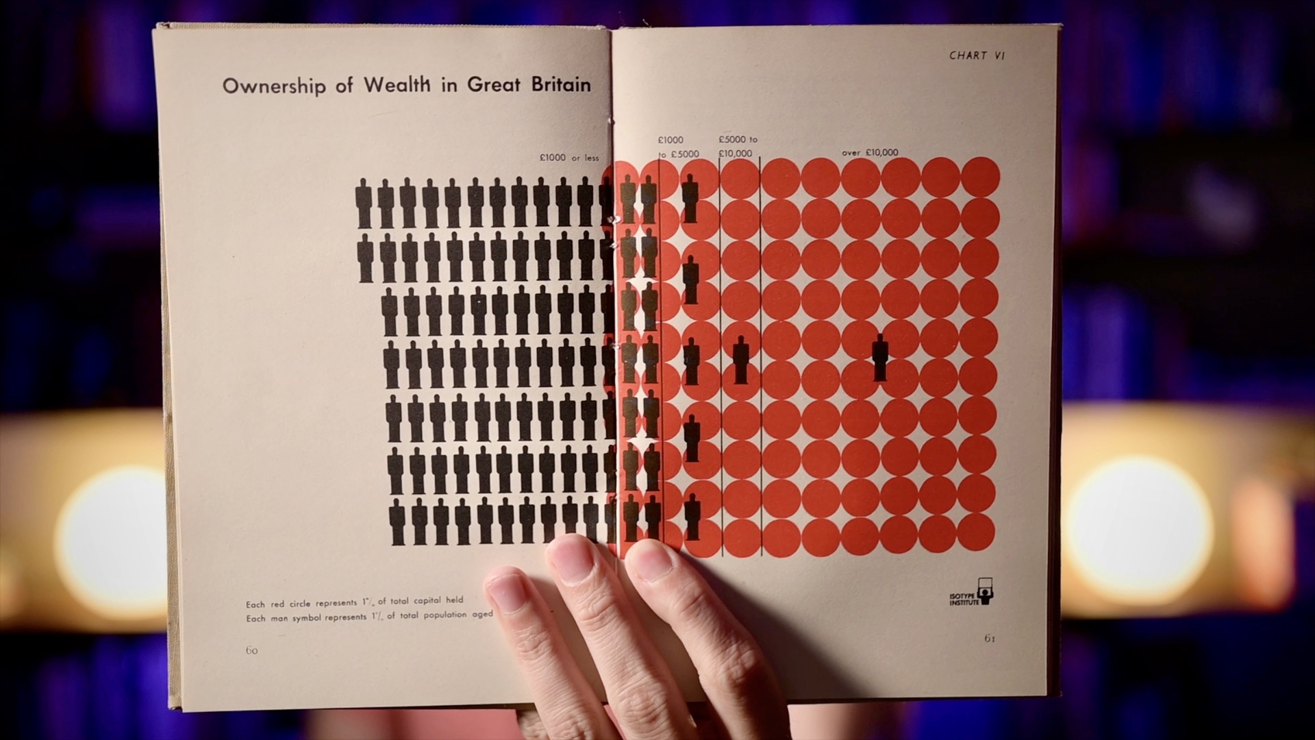 Unit Charts, Dot Plots, ISOTYPE, and What Makes Them Special thumbnail