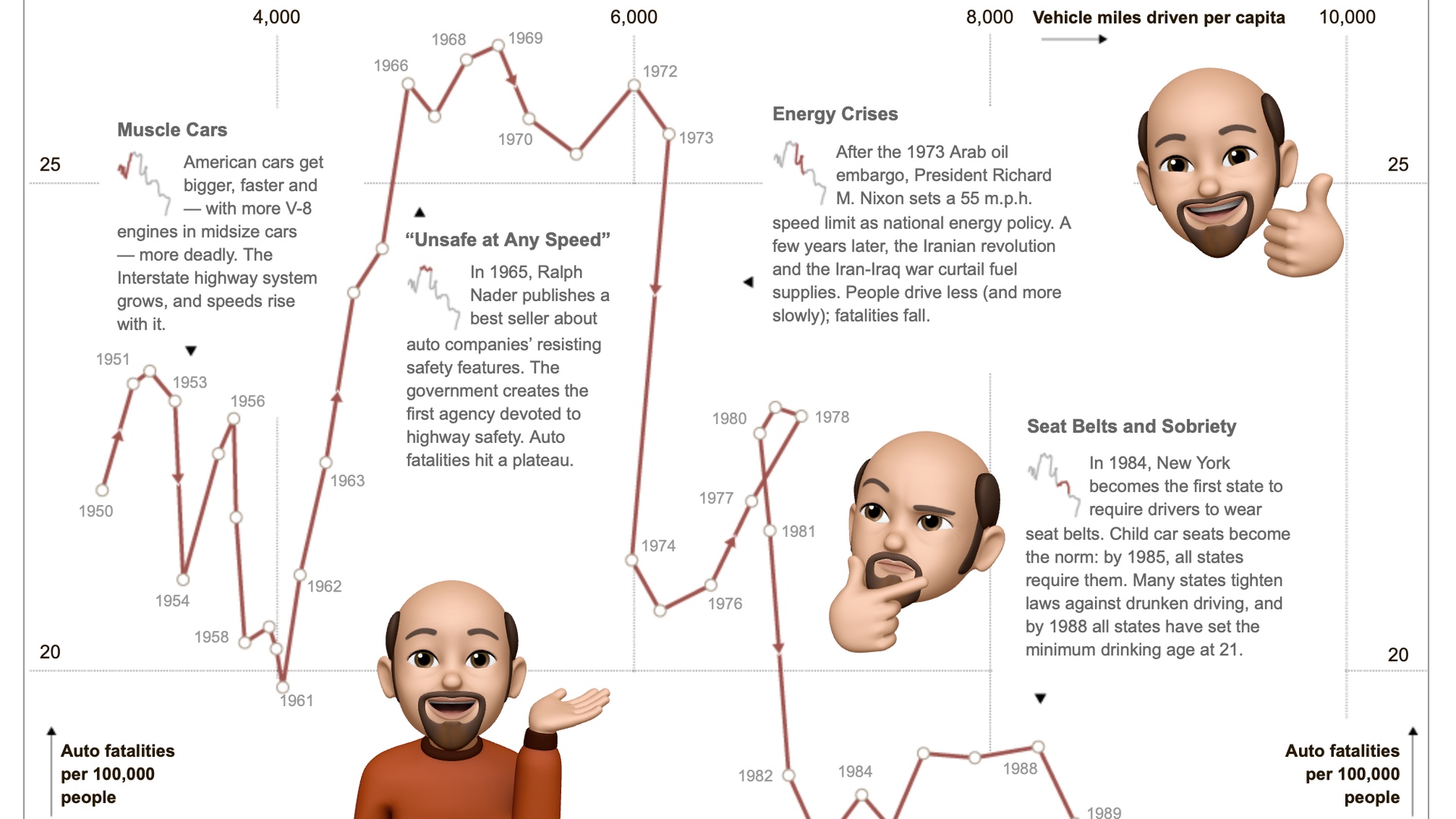 Chart Appreciation: Driving Safety, in Fits and Starts thumbnail
