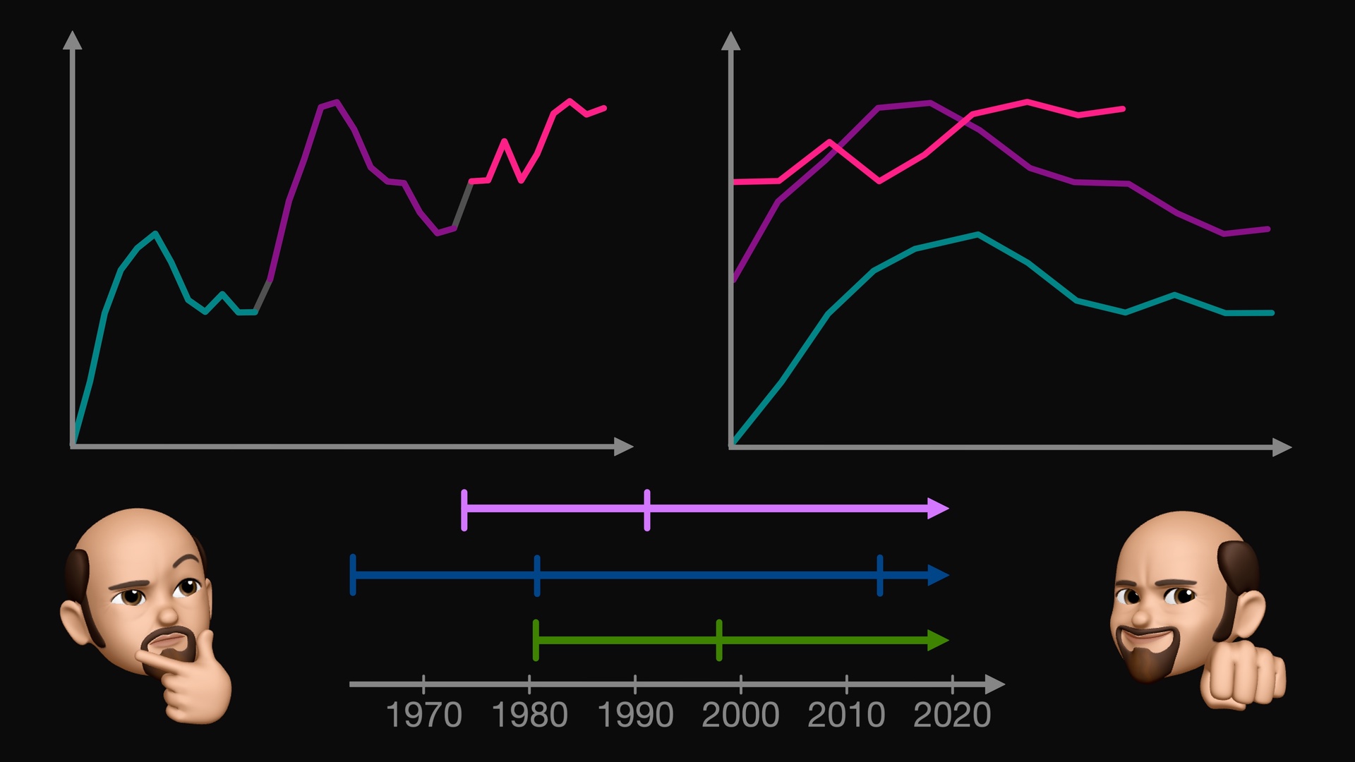 Index Charts, Part 2: Chopping Up and Folding the Time Axis thumbnail