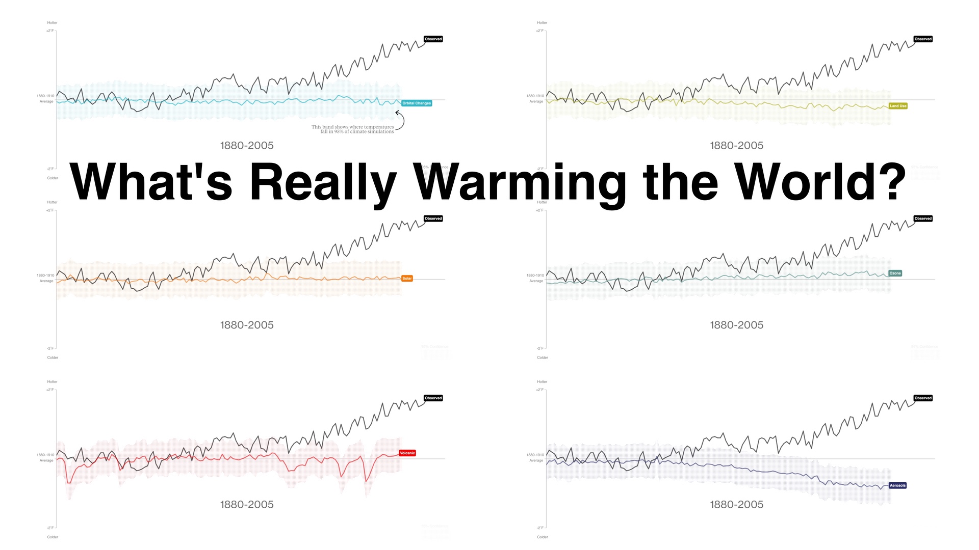 Chart Appreciation: What's Really Warming the World? thumbnail
