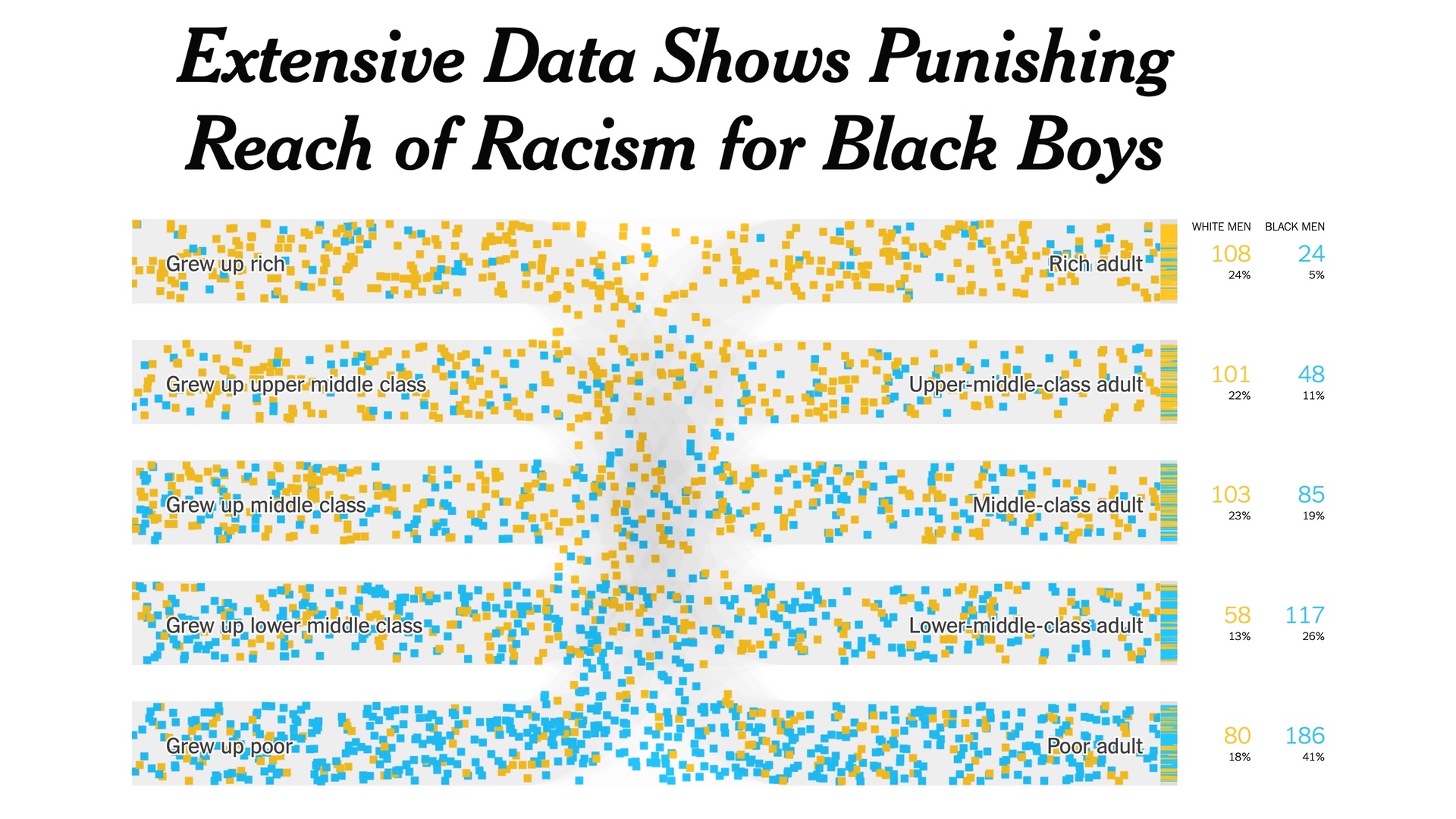 Chart Appreciation: Black vs White Boys and The Punishing Reach of Racism thumbnail