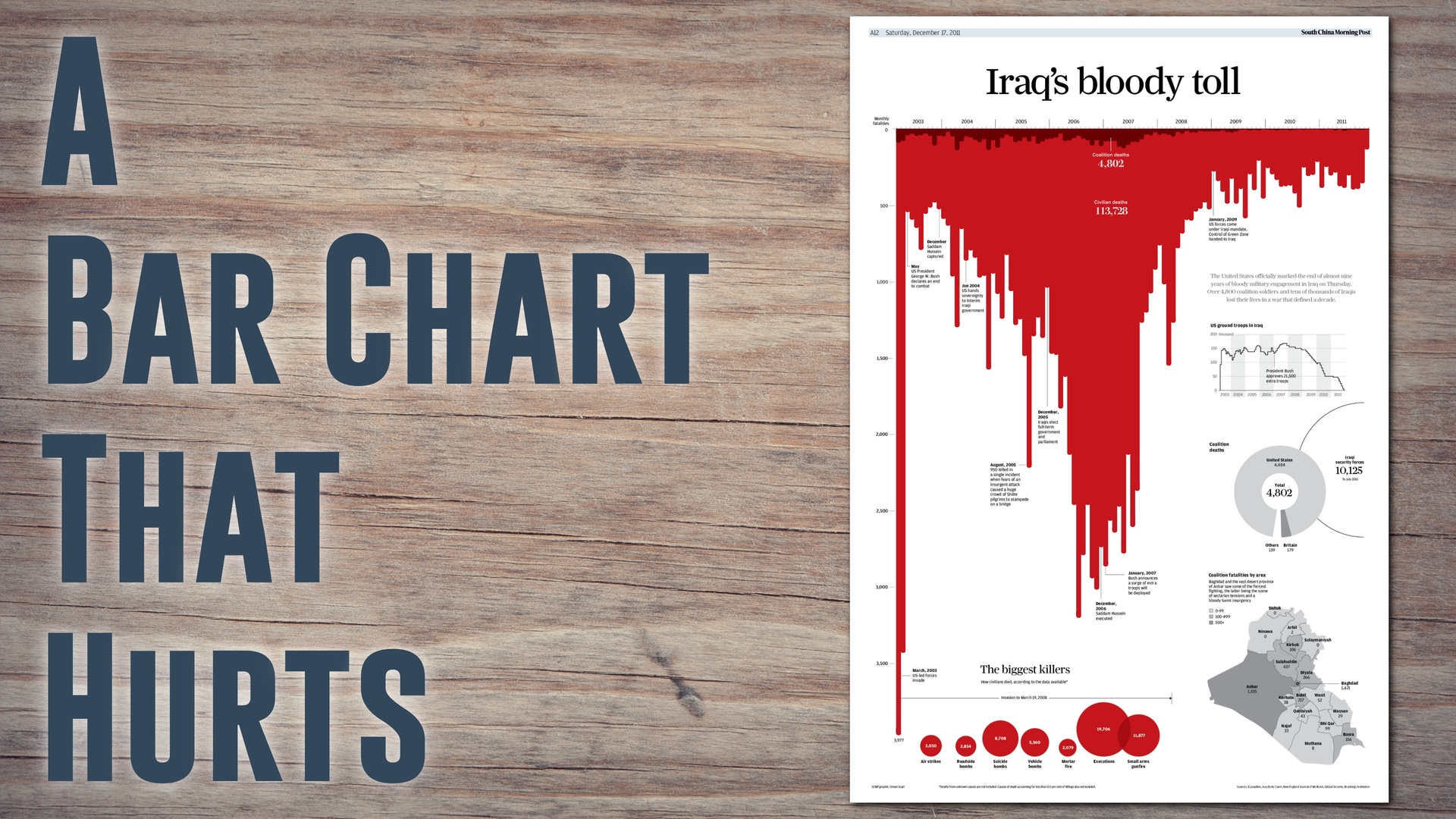 Chart Appreciation: Iraq's Bloody Toll by Simon Scarr thumbnail