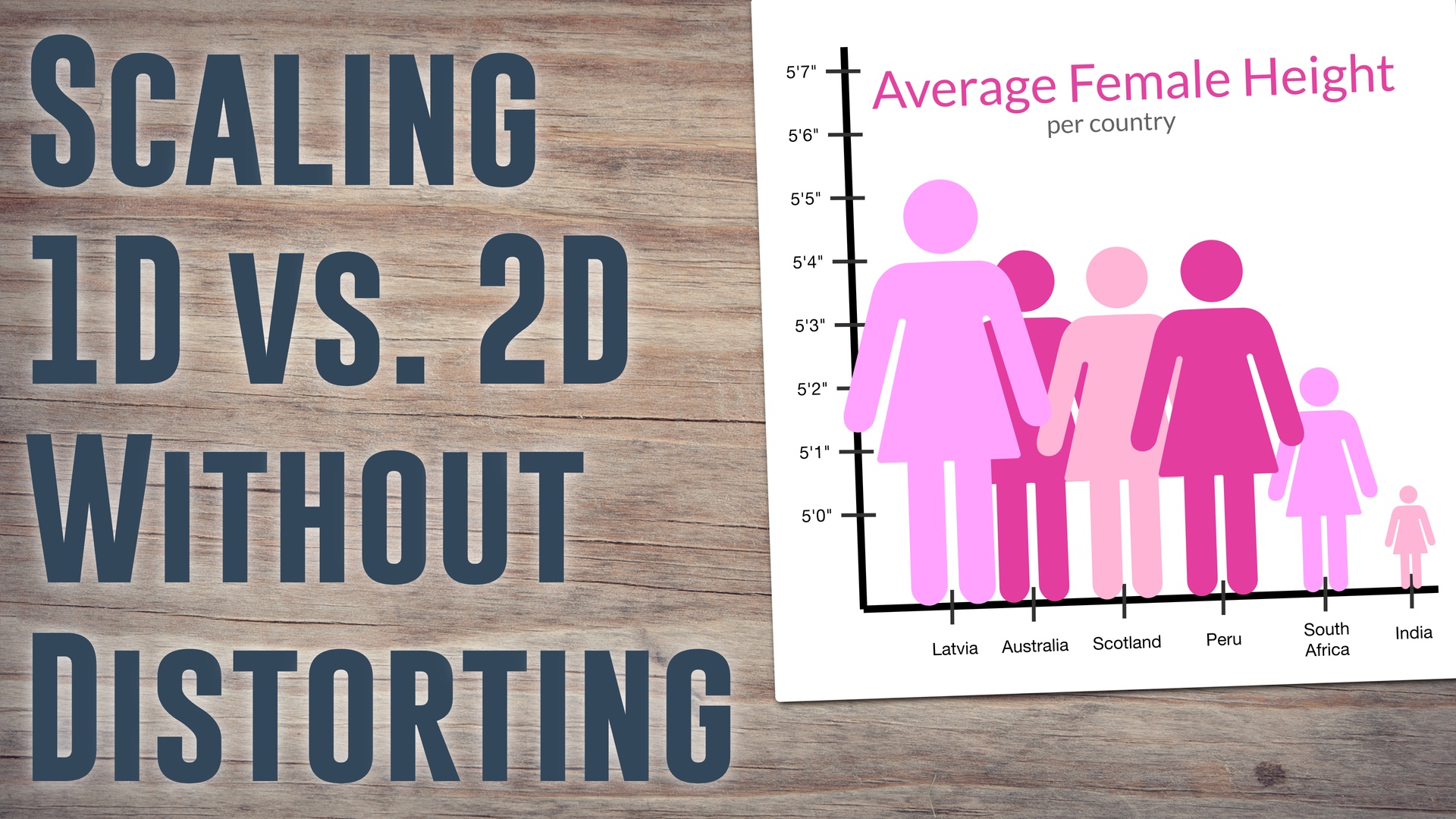 Linear vs. Quadratic Scaling: How it Distorts Infographic Bar Charts, And How to Get It Right thumbnail