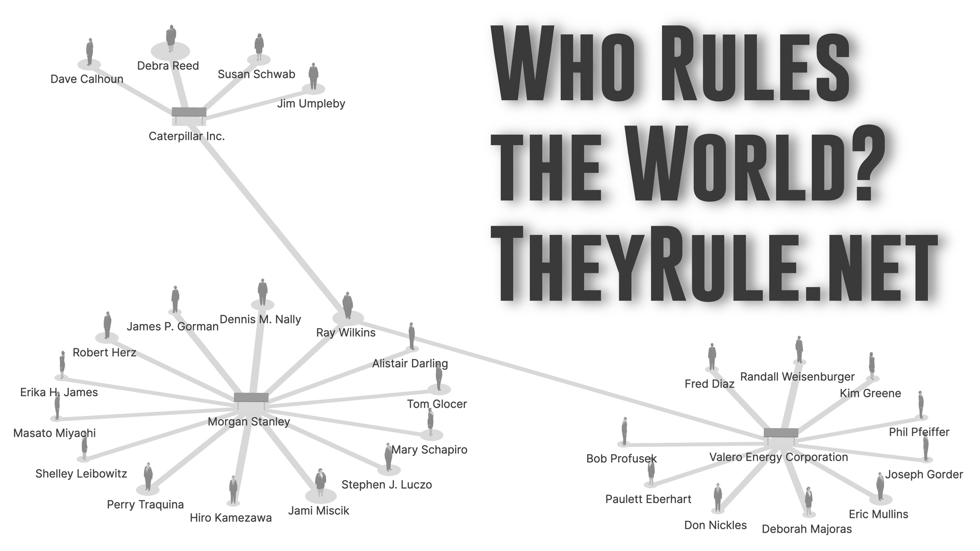 Exploring the connections between companies with They Rule by Josh On – A Chart Appreciation thumbnail