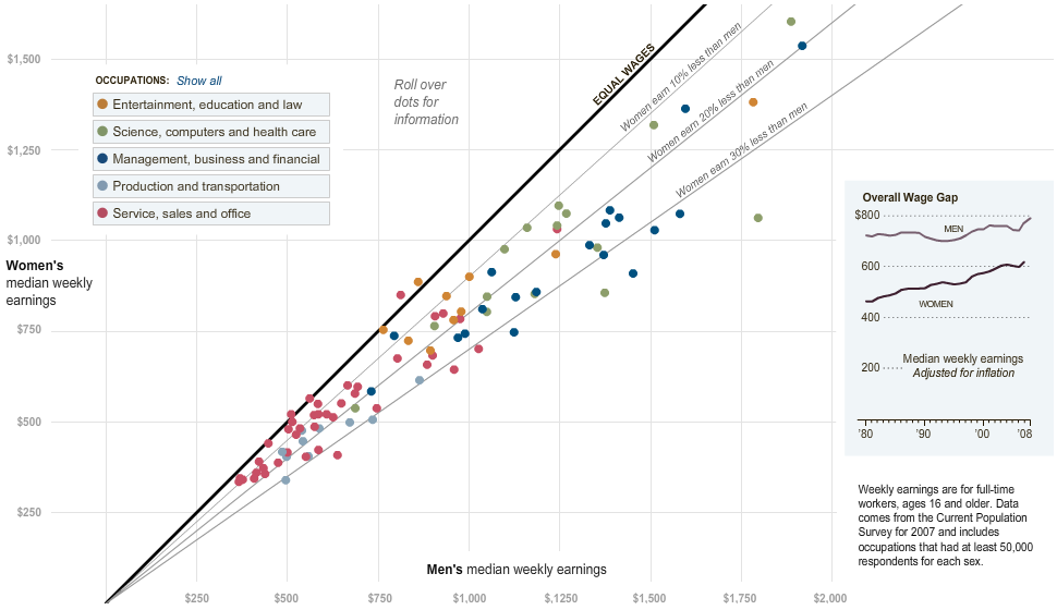 Why Is Her Paycheck Smaller? by Hannah Fairfield and Graham Roberts