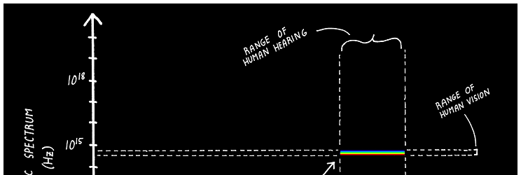 Four Values Can Still Be Worth A Chart