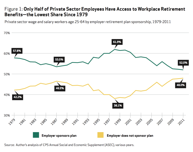 Worker Benefits