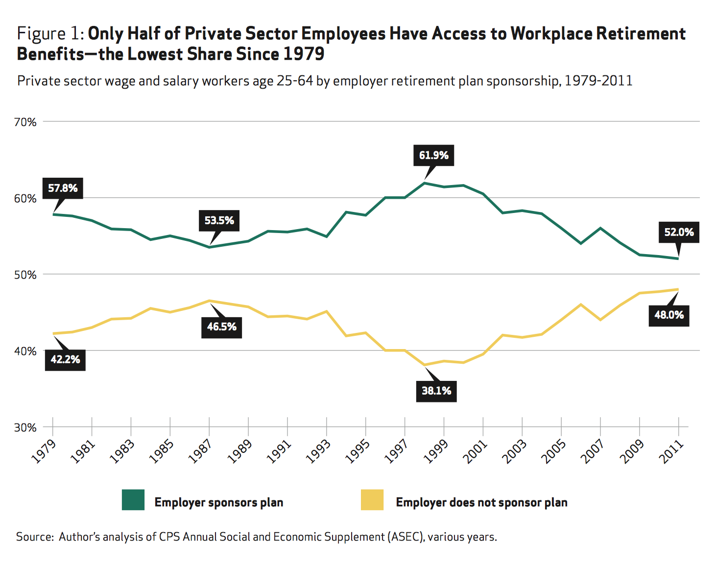 The Mirrored Line Chart Is A Bad Idea