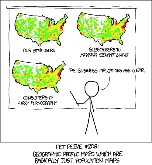 heatmap