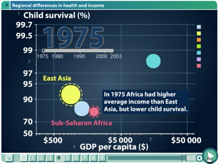 gapminder