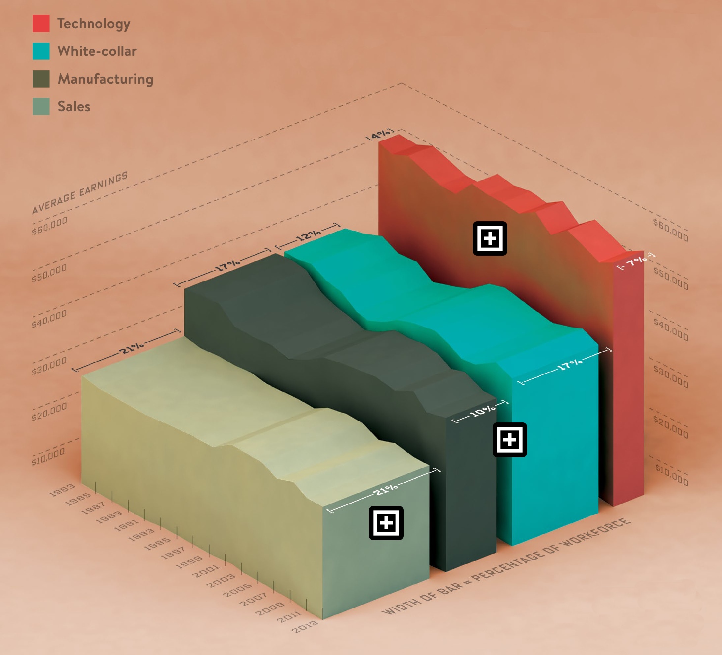Beyond the Knee-Jerk Reaction