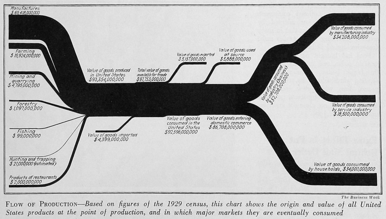 Link: Businessweek Vintage Graphics