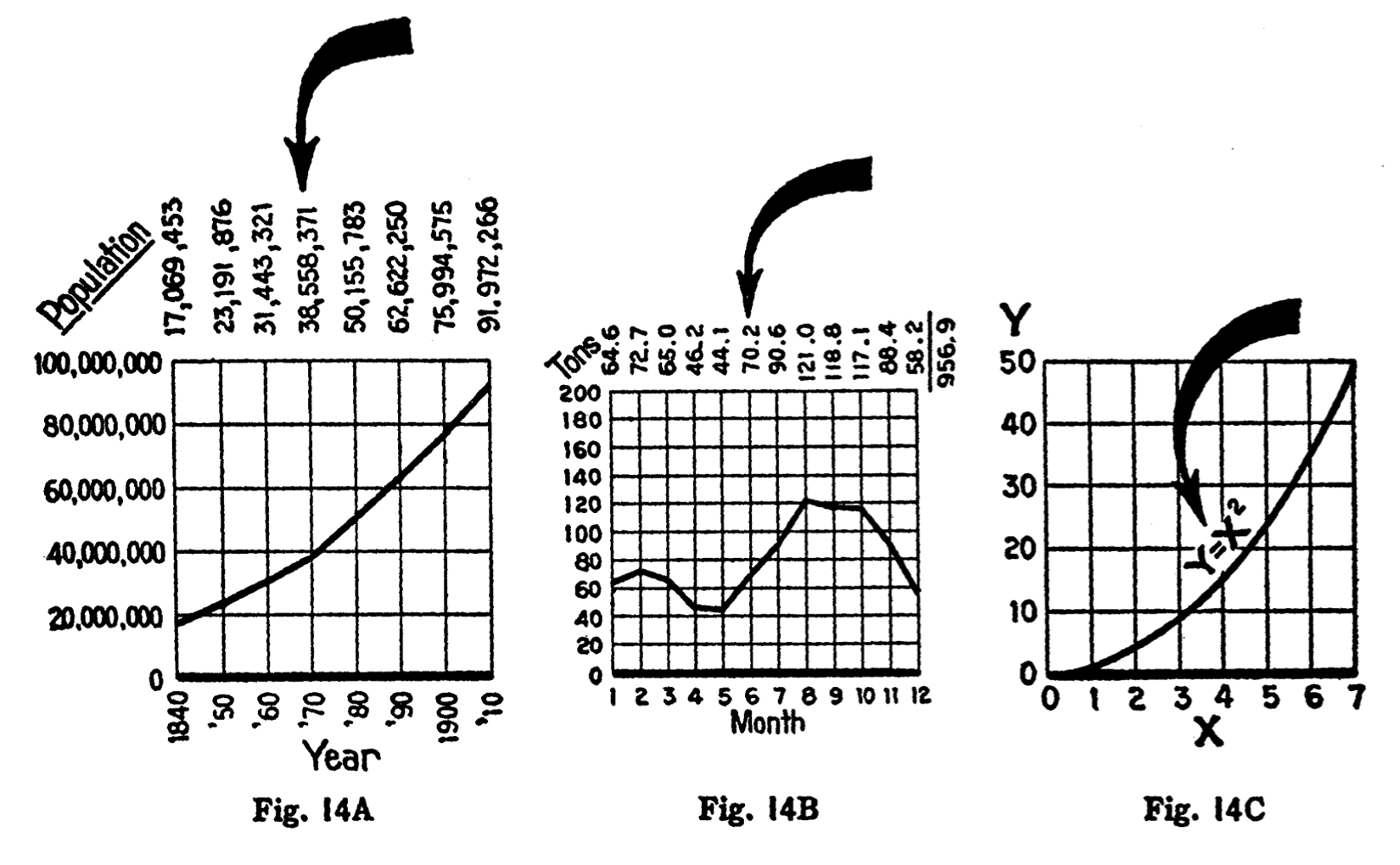 Link: Joint Committee on Standards for Graphic Presentation (1915)