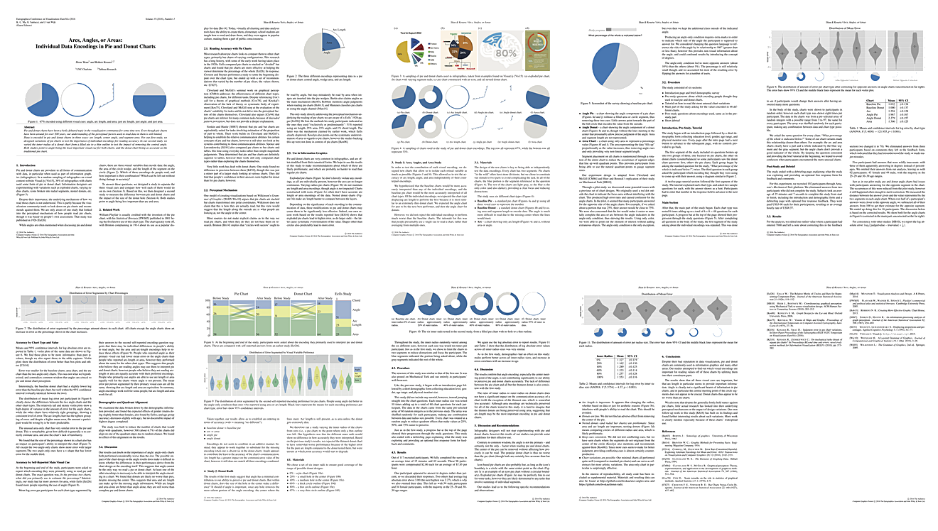 Skau-EuroVis-2016-pages