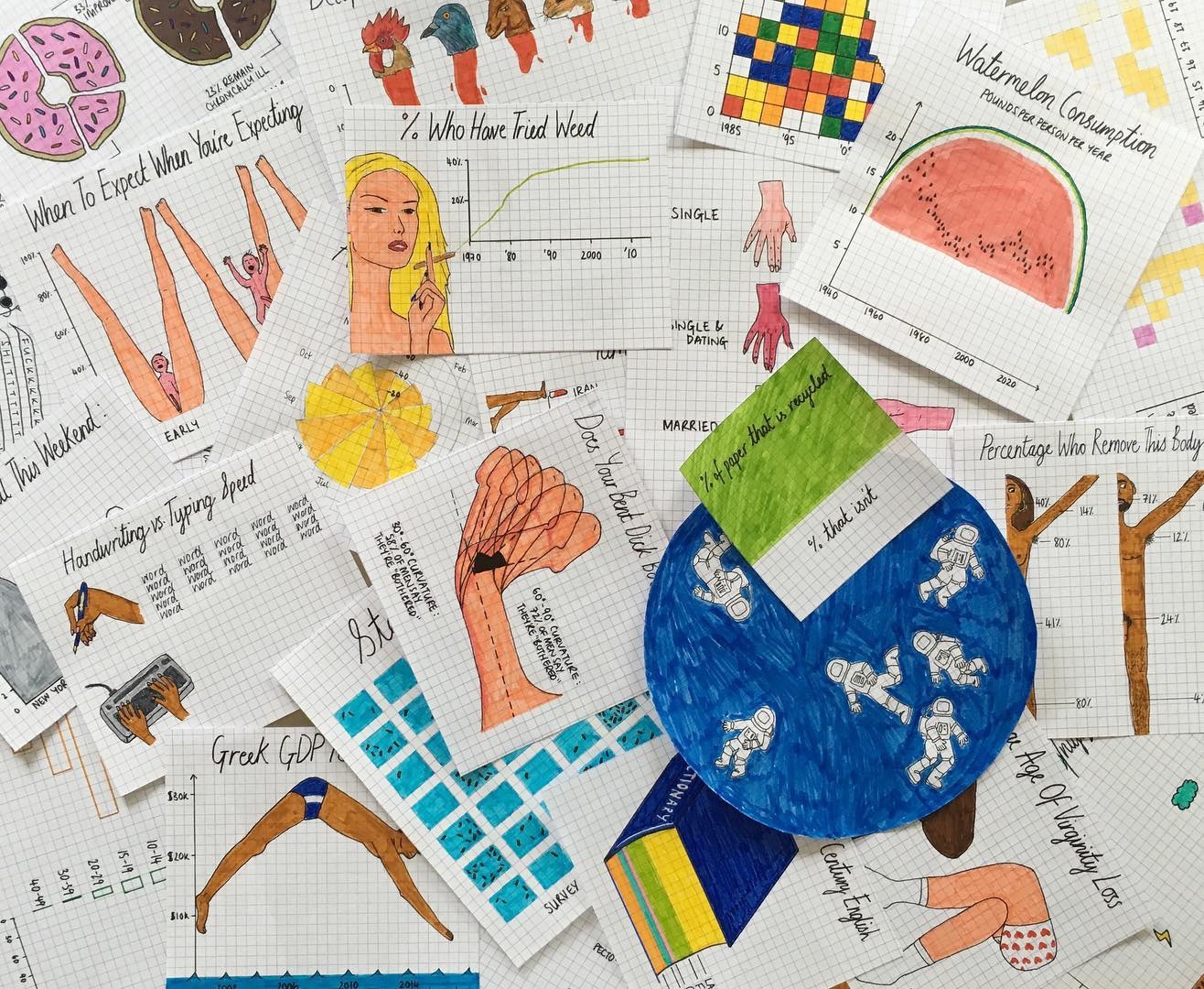 Link: Mona Chalabi's Data Sketches on Instagram