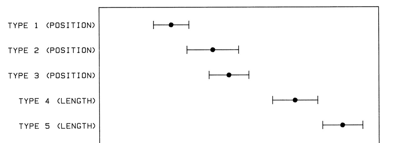 results-bars-only