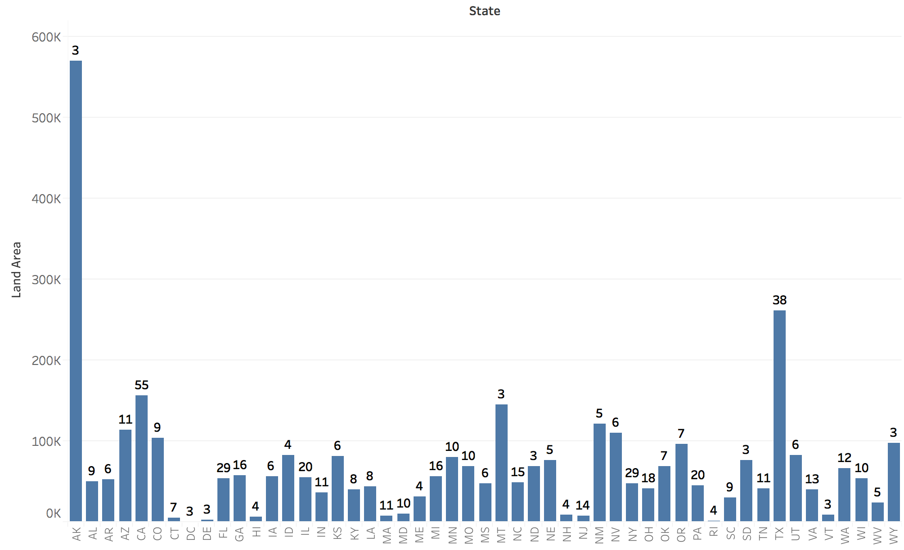 All (Line) Charts are Wrong, But Some Are Useful 