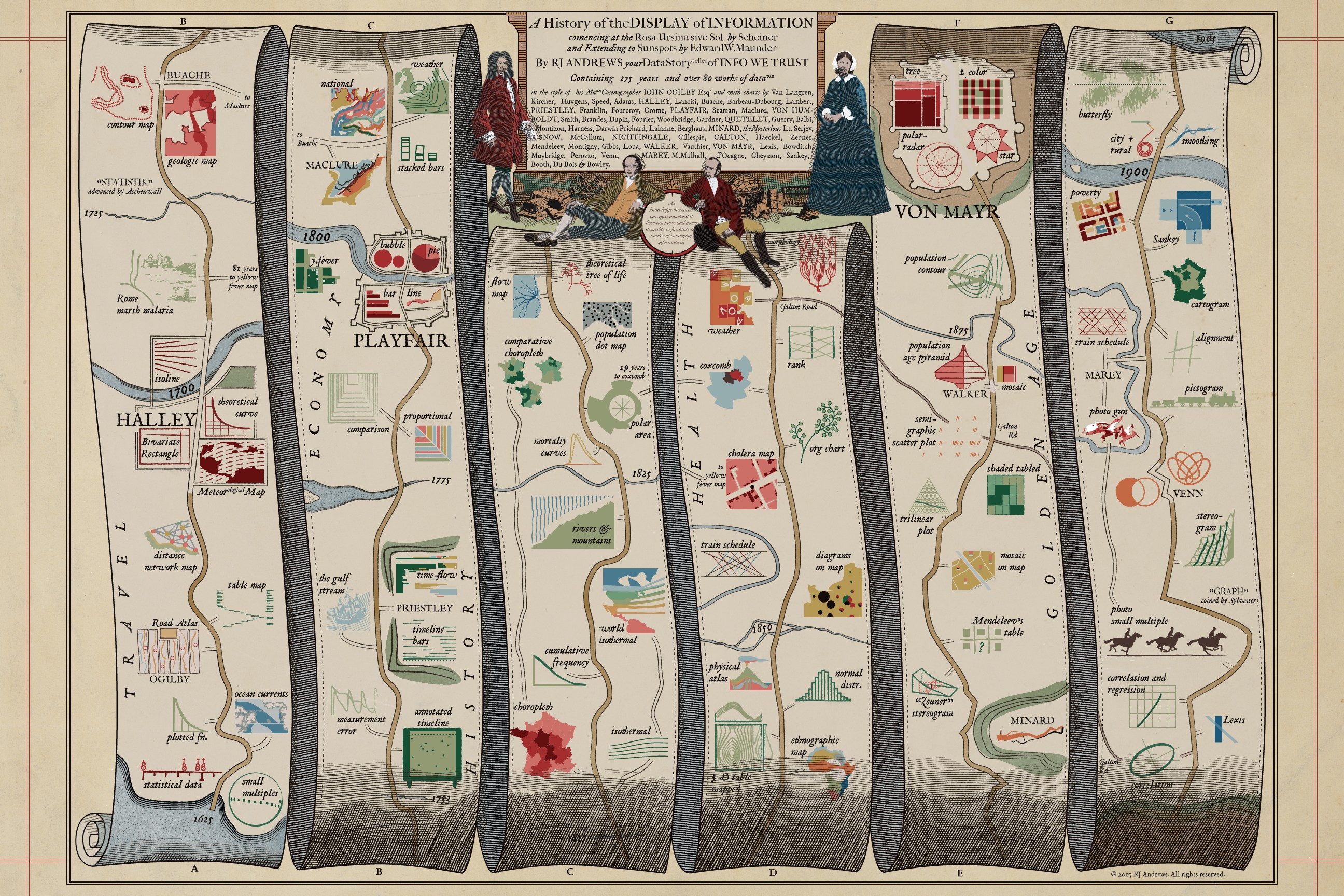 Linkstravaganza: Schwabish's Story Links and Andrews' Seeking Minard