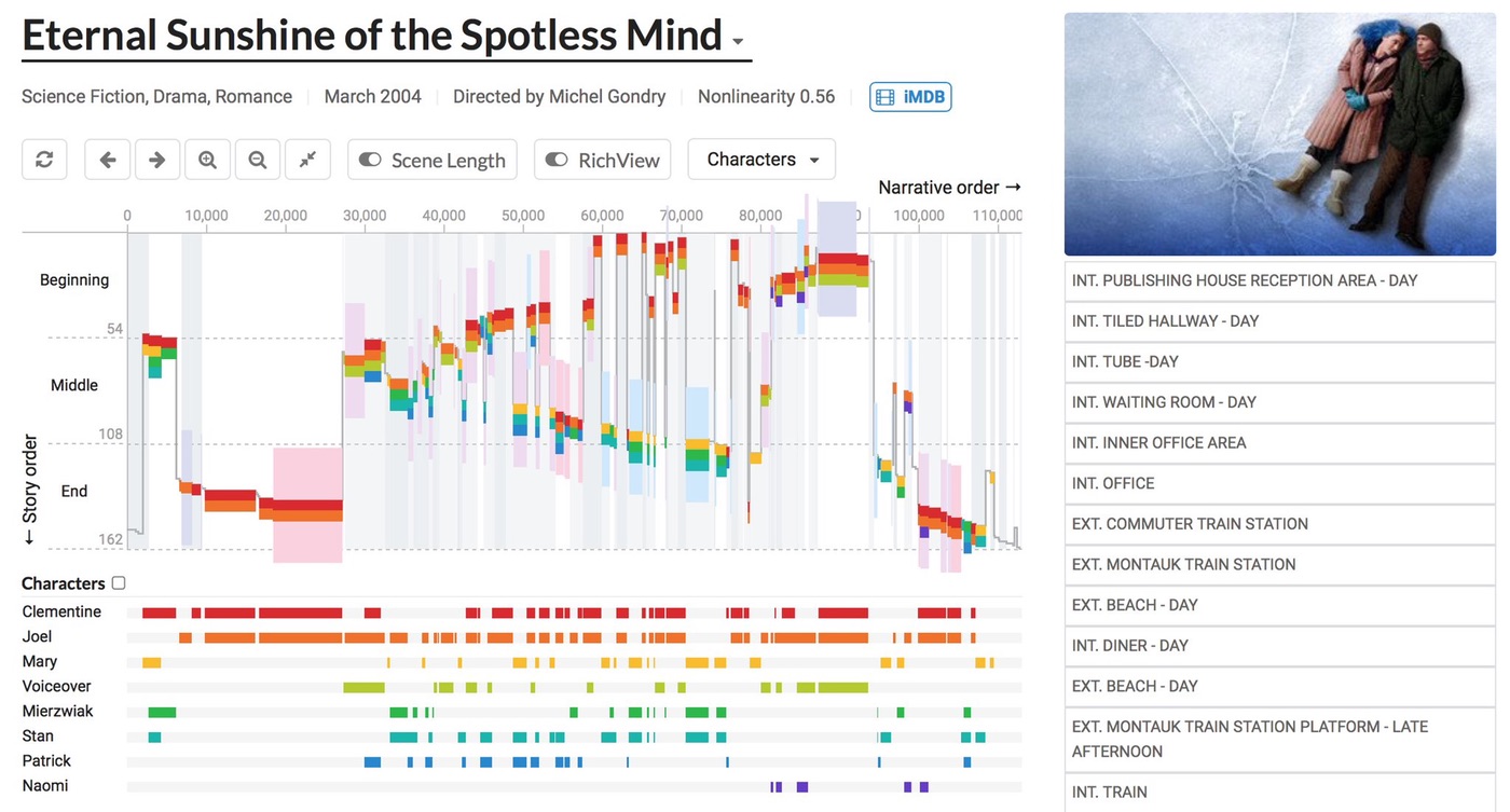 Visualizing I-Ching — Information is Beautiful Awards