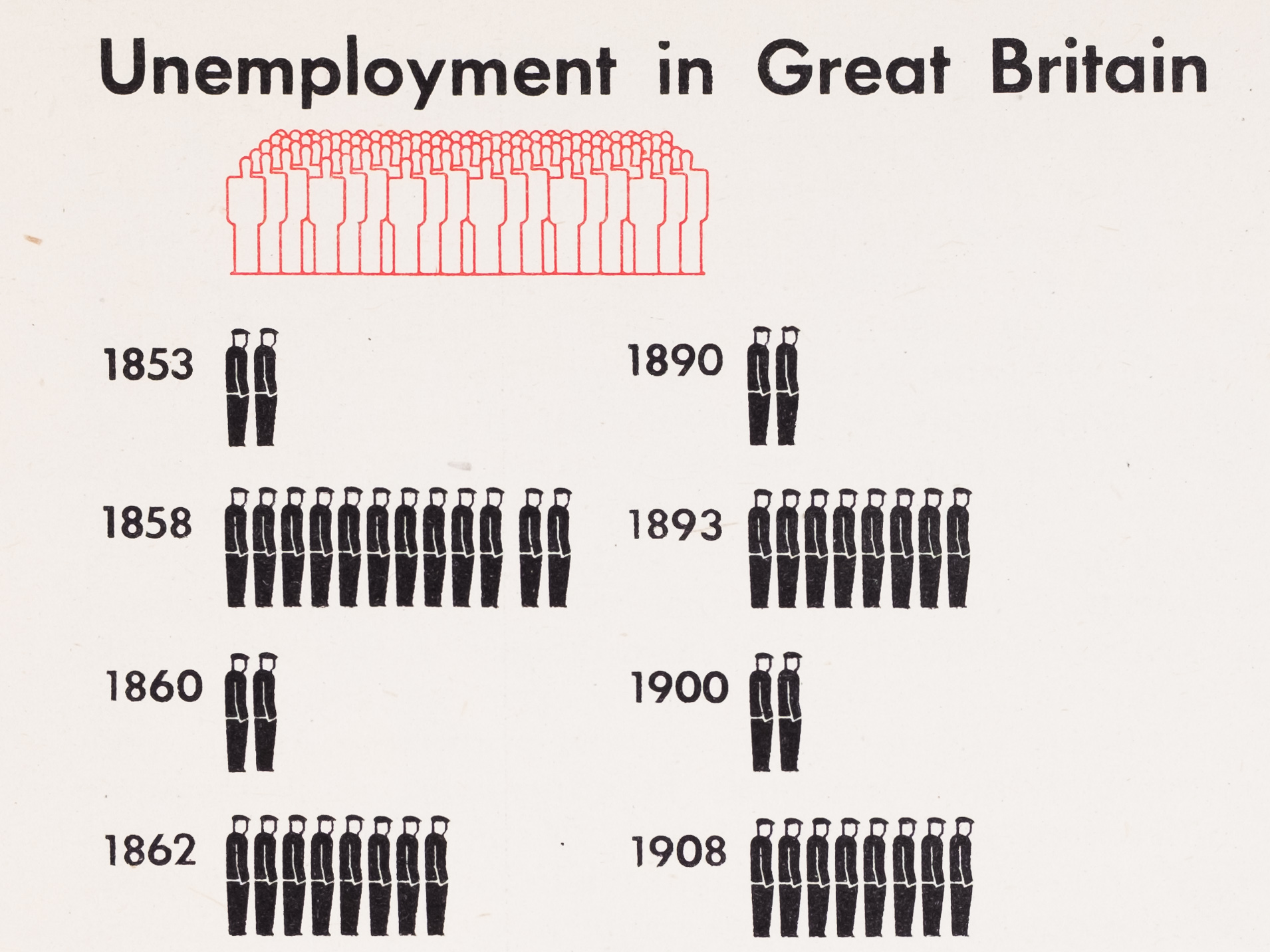 ISOTYPE Book: Young, Prager, There’s Work for All