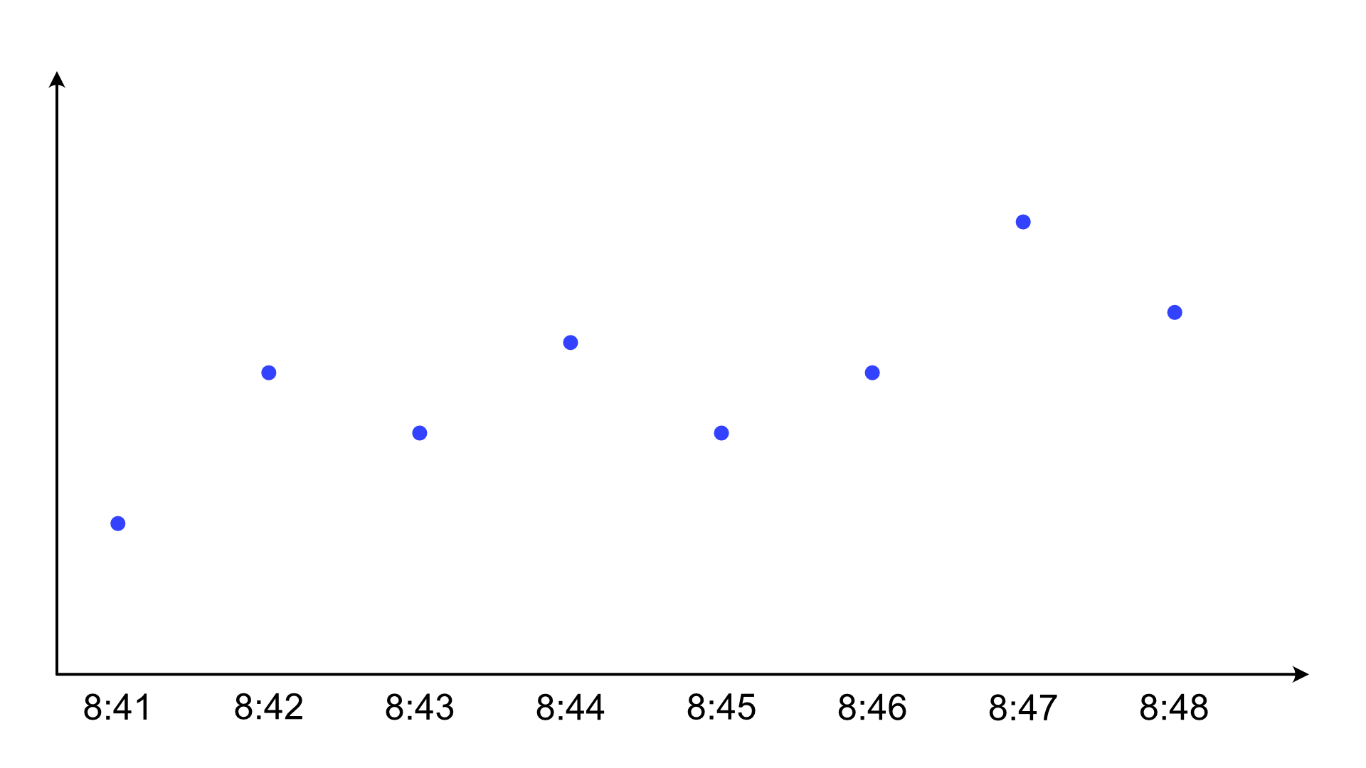 All (Line) Charts are Wrong, But Some Are Useful 